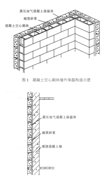 柳州蒸压加气混凝土砌块复合保温外墙性能与构造